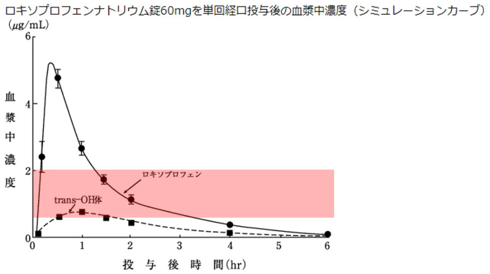 【医師監修】解熱剤が効かない？解熱剤の種類と使うタイミング、効果や副作用について