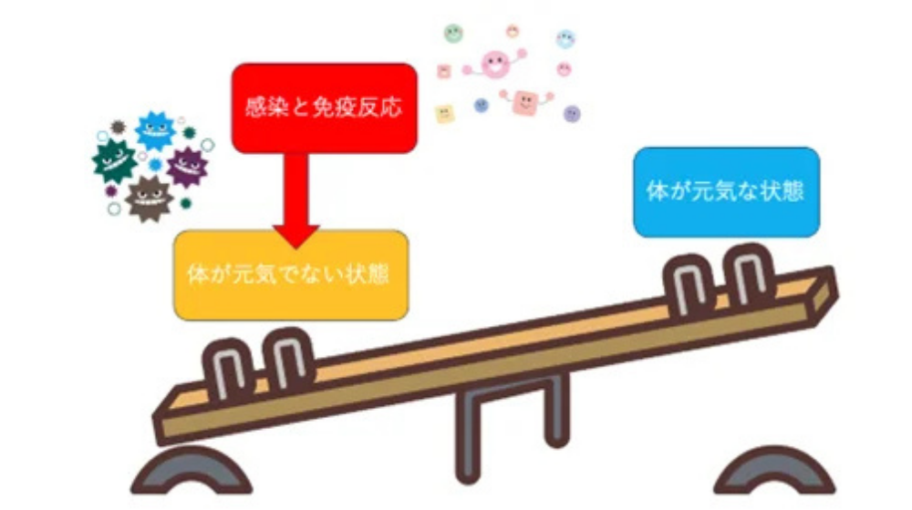 急性扁桃炎の症状や早く治す方法を解説｜急性咽頭炎との違いは？