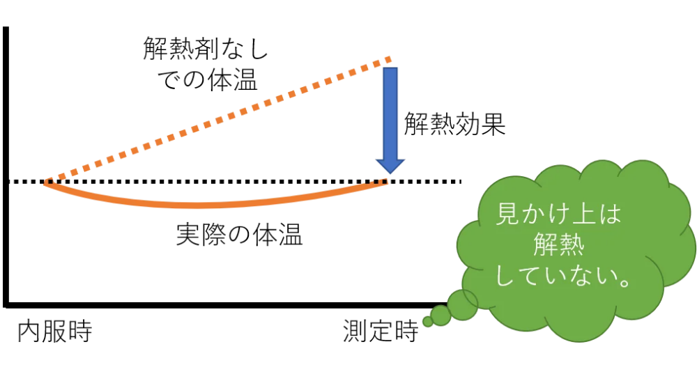 【医師監修】解熱剤が効かない？解熱剤の種類と使うタイミング、効果や副作用について