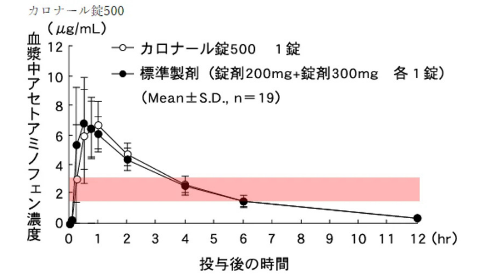 【医師監修】解熱剤が効かない？解熱剤の種類と使うタイミング、効果や副作用について