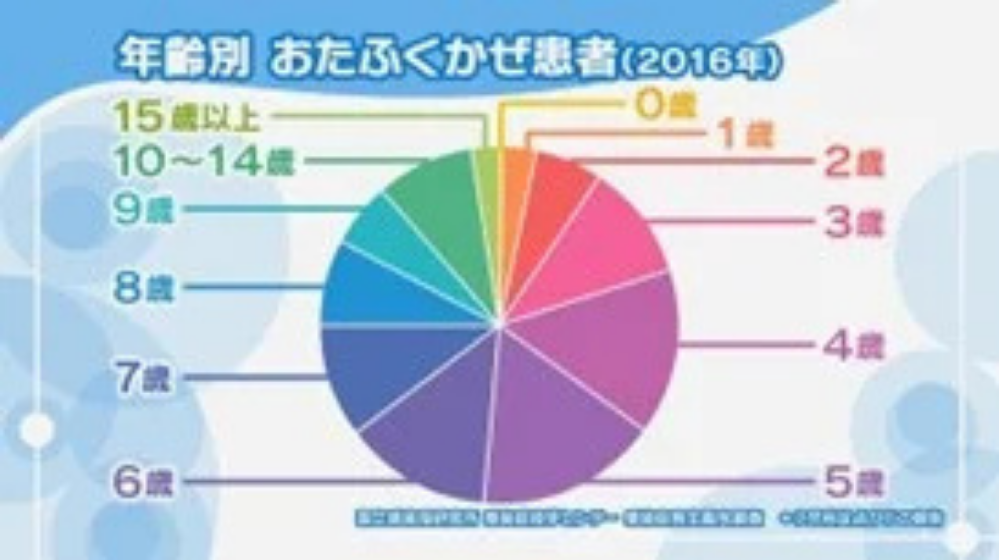 おたふく風邪の初期症状は?原因や感染経路、合併症について解説