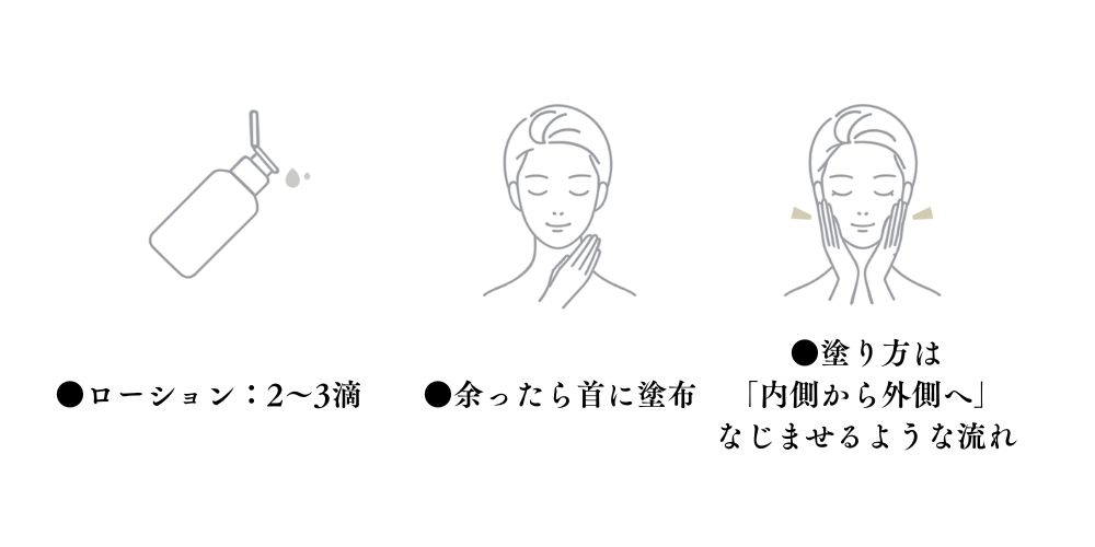 ご使用方法イメージ画像