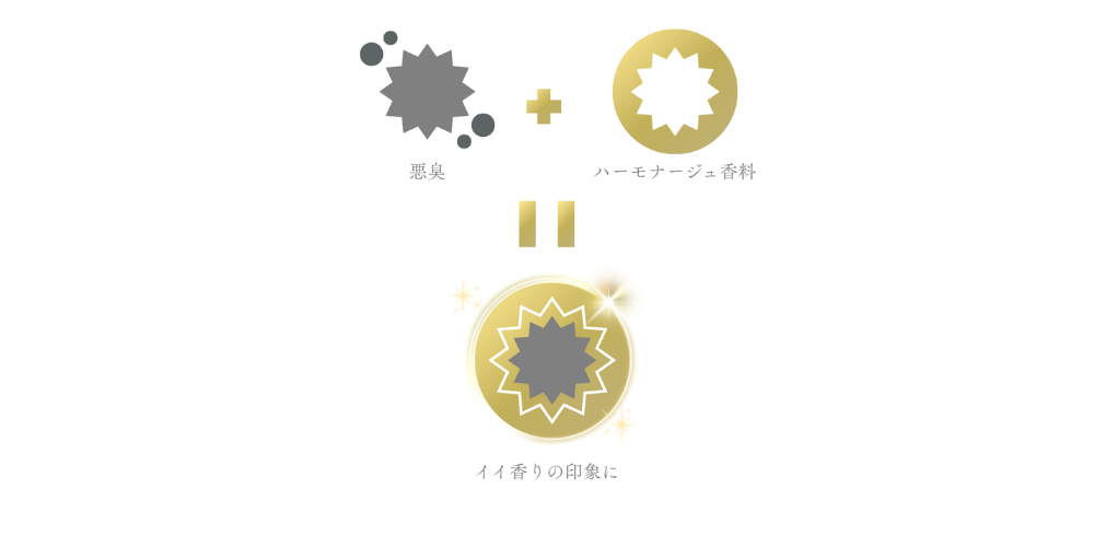 わき用クリーム特徴画像2